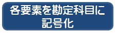 記号化.bmp