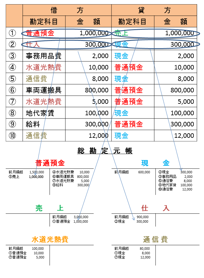 総元帳転記.bmp