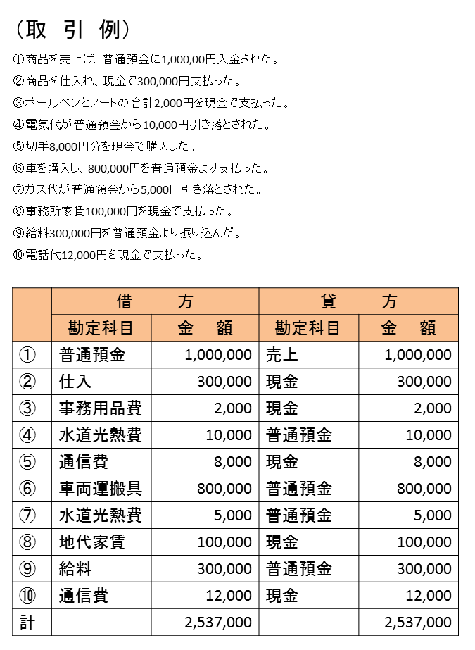 仕訳帳取引.bmp